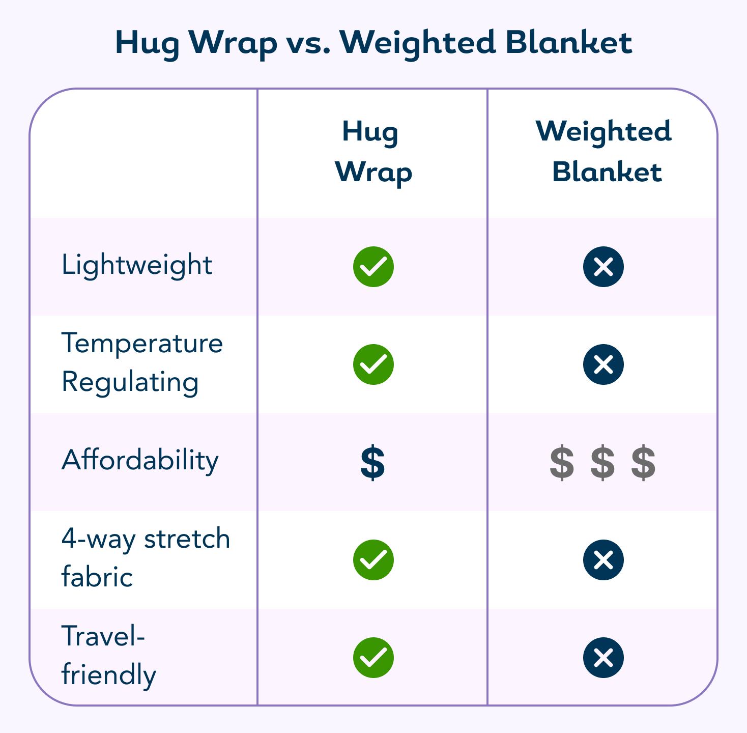 Weighted blanket like a hug 2025