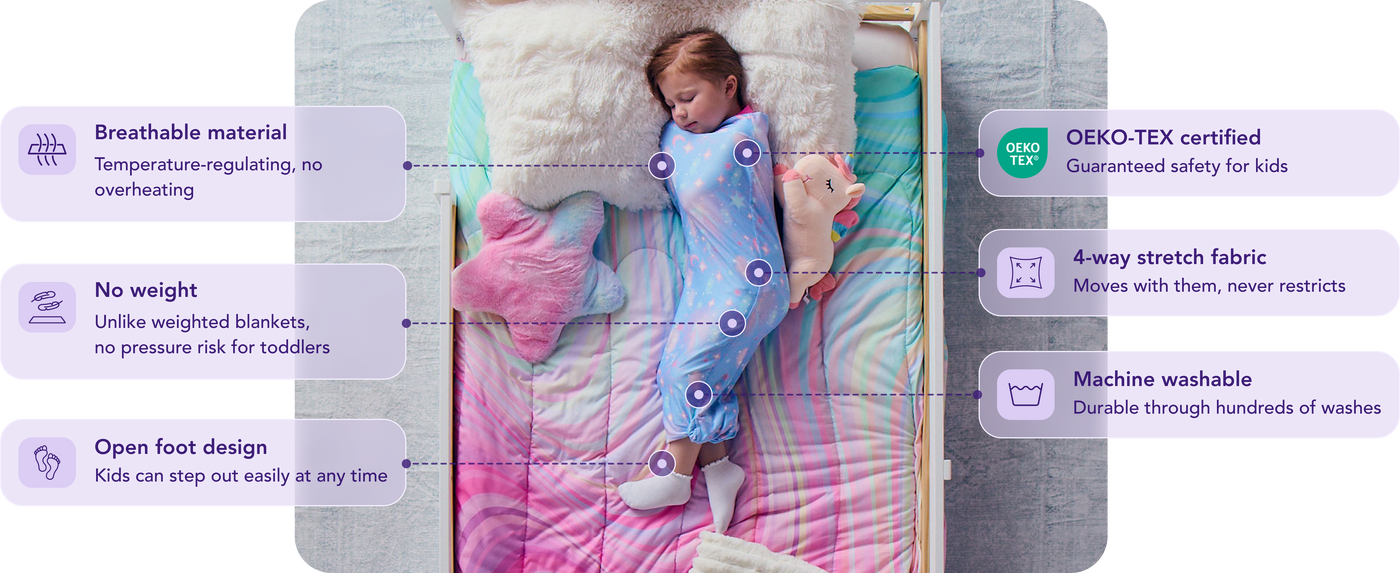 Sleep Pod Junior features: Breathable material for temperature regulation; No weight, unlike weighted blankets; Open foot design so kids can step out anytime; OEKO-TEX certified for guaranteed safety; 4-way stretch fabric that moves with them; Machine washable.