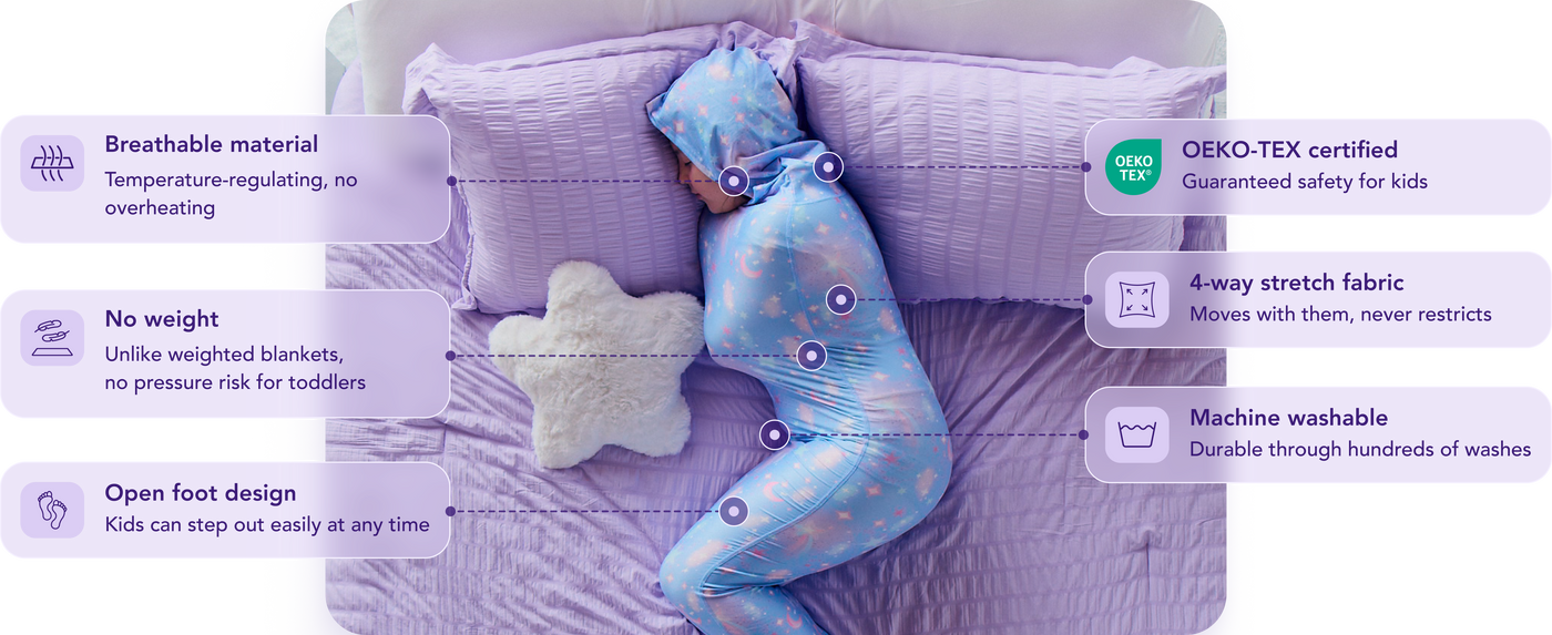 Sleep Pod Junior features: Breathable material for temperature regulation; No weight, unlike weighted blankets; Open foot design so kids can step out anytime; OEKO-TEX certified for guaranteed safety; 4-way stretch fabric that moves with them; Machine washable.
