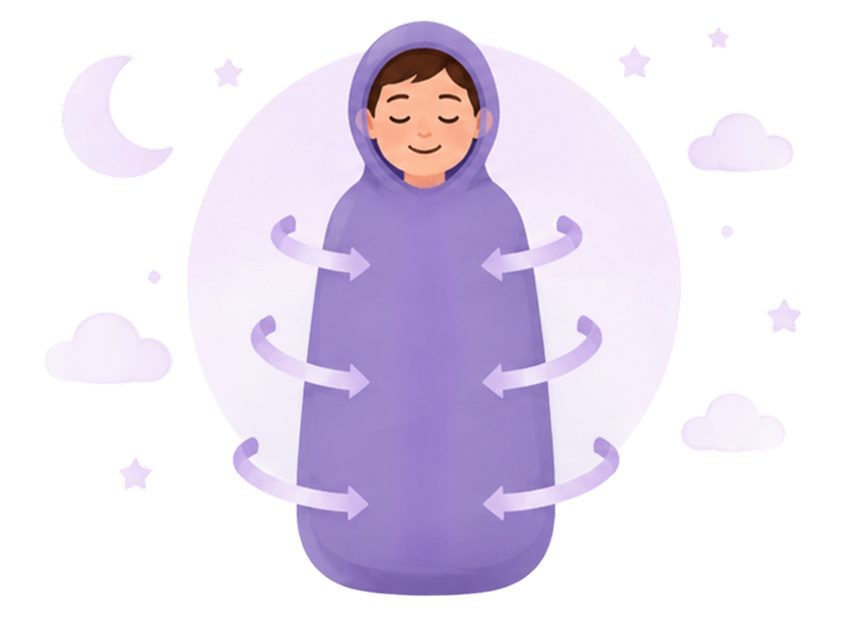 Gently hugs the body Helps kids sleep better
